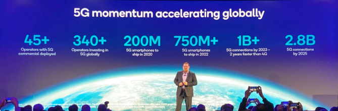 Global 5G Growth