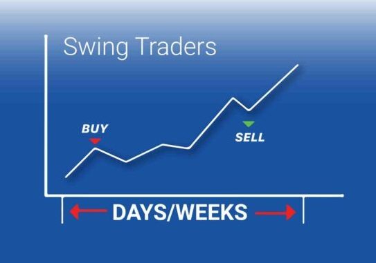 Swing Traders Trading