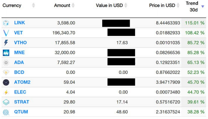 Cryptocurrency Market Forecast Update July 2020