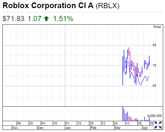 roblox stock robinhood