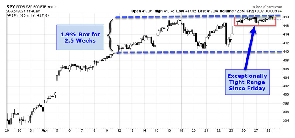 NYSE Advance Decline Index Slow Boring Market Chart