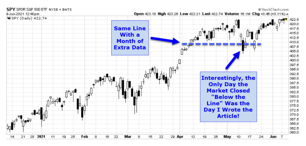 Inflation Worries Interest Rates and Stocks Forecast