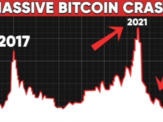 Massive Bitcoin Crash