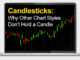 Candlestick Charting Elliott Waves