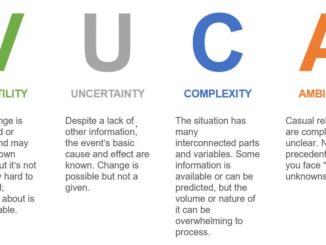 Volatility Uncertainty Complexity Ambiguity