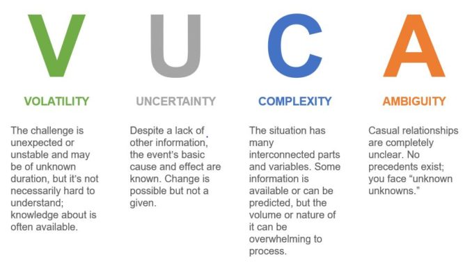 Volatility Uncertainty Complexity Ambiguity