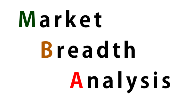 Market Breadth Analysis