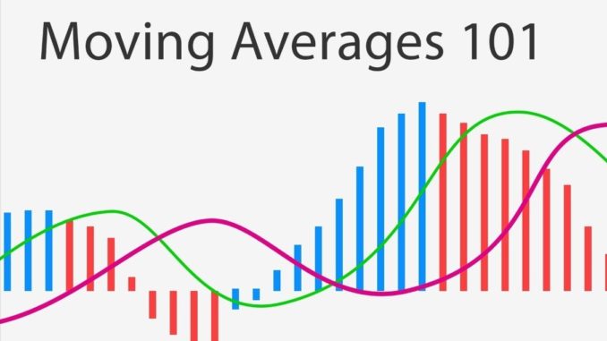 Moving Averages 101