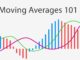 Moving Averages 101