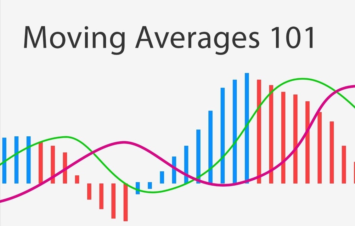 Moving Average In Other Words