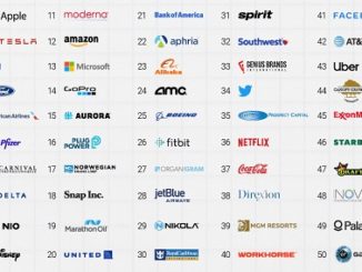 Most Popular Stocks Millennials Gen-Z