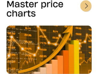 Technical Analysis the Fast Easy Way