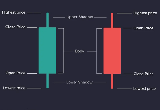 Candlestick Pattern Trading Strategies